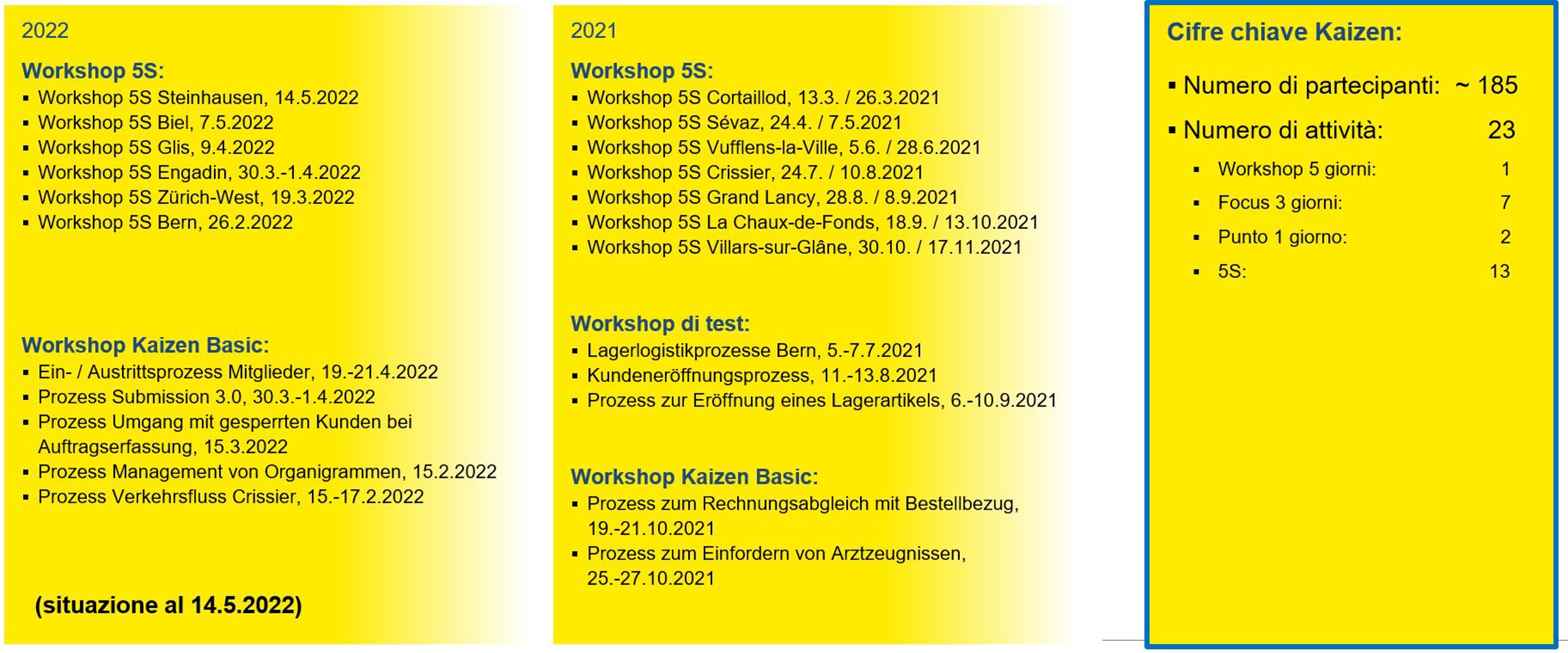 Kaizen Grafik Workshops 2022 07 Ital